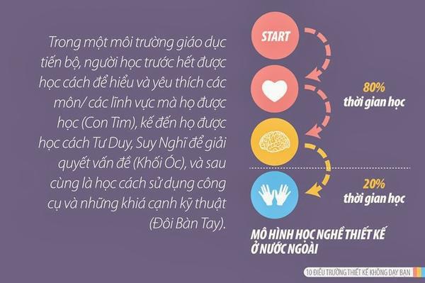 10 điều trường thiết kế không dạy bạn