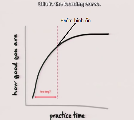 câu hỏi về khóa học thiết kế nội thất ngắn hạn tốt