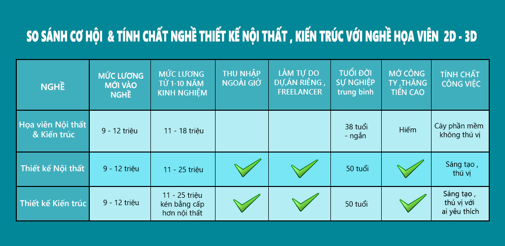 su-khac-biet-giua-dien-hoa-noi-that-va-thiet-ke-noi-that sự khác biệt giữa họa viên và thiết kế nội thất