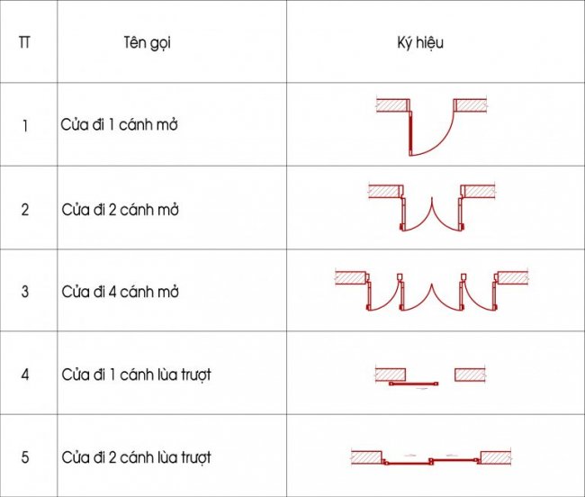 các ký hiệu cửa