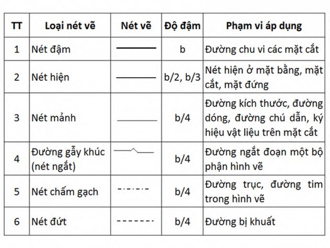 cách đọc bản vẽ kỹ thuật