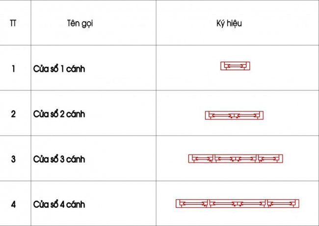 các ký hiệu cửa sổ