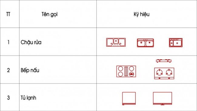 ký hiệu phần nhà bếp cơ bản