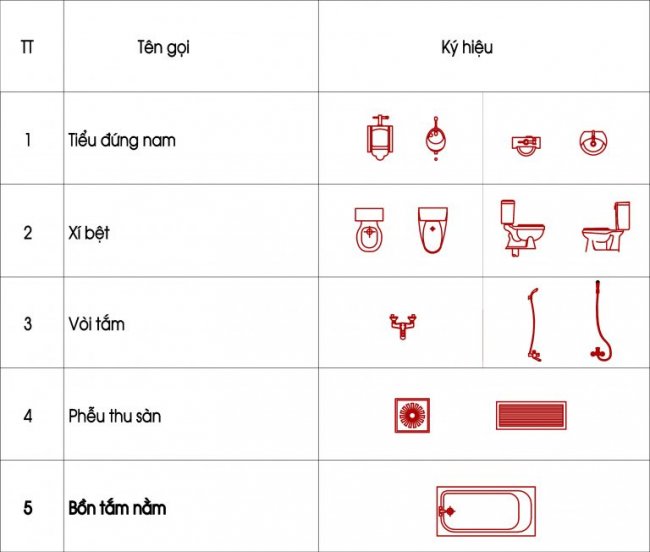ký hiệu thiết bị vệ sinh