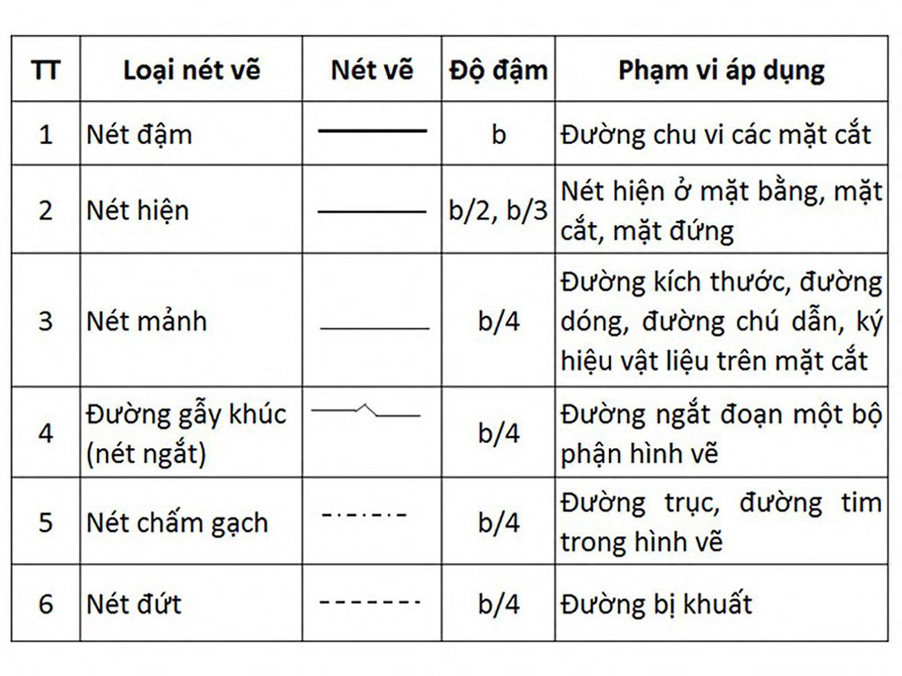 Nét vẽ kỹ thuật