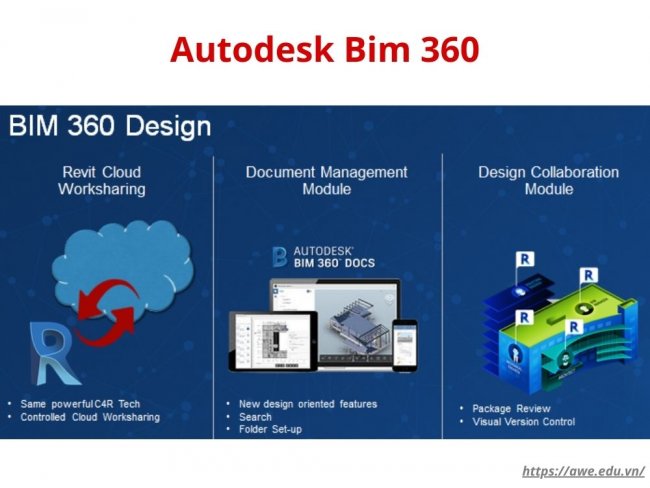 CÁC PHẦN MỀM THIẾT KẾ NỘI THẤT PHỔ BIẾN