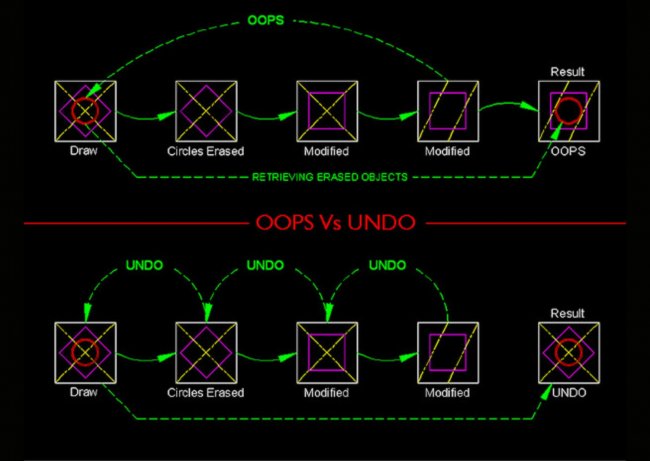 cac-lenh-ve-autocad-danh-cho-nguoi-moi Các Lệnh Vẽ AutoCAD Dành Cho Người Mới!!!