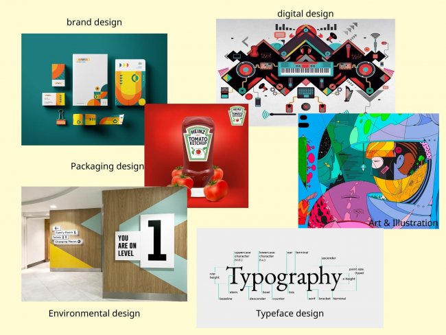 thiet-ke-do-hoa-la-nganh-gi-ma-duoc-nhieu-ban-tre-yeu-thich-den-the Thiết Kế Đồ Họa Là Ngành Gì mà nhiều bạn trẻ yêu thích đến thế?