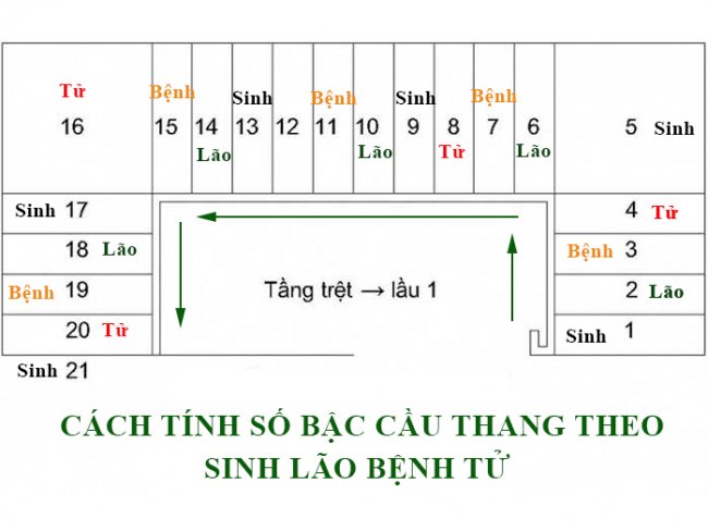 cach-tinh-so-bac-cau-thang-phong-thuy-khong-the-bo-qua Cách tính số bậc cầu thang phong thủy