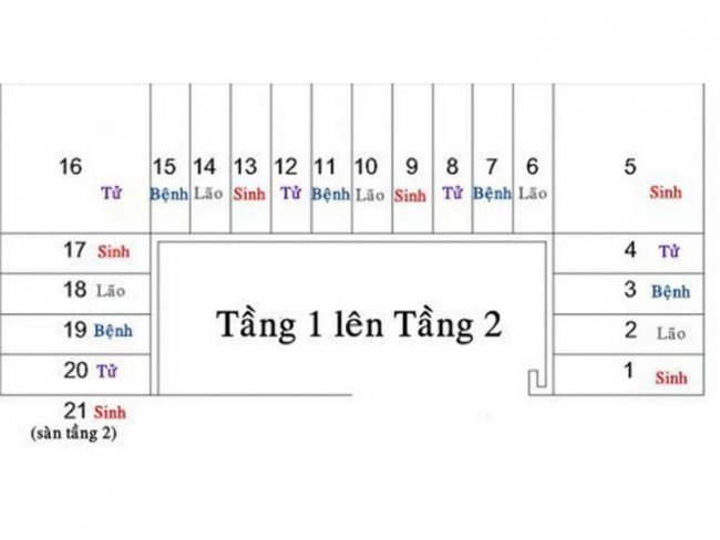 so-bac-cau-thang-dep-va-cach-tinh-so-bac-cau-thang-phong-thuy Số bậc cầu thang đẹp và cách tính số bậc cầu thang phong thủy 2022