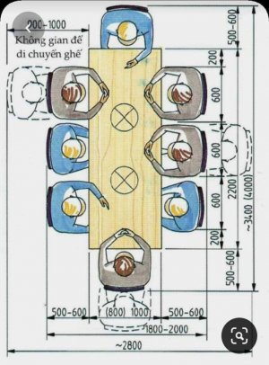 Nhân trắc học trong thiết kế nội thất