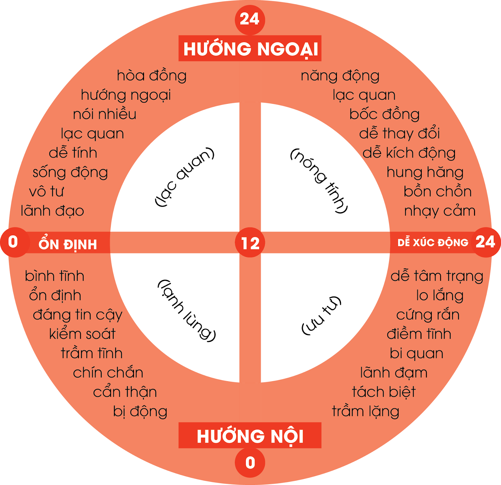 bi-quyet-chon-nganh-nghe-phu-hop-voi-tinh-cach-kham-pha-ngay Chọn ngành nghề phù hợp với tính cách