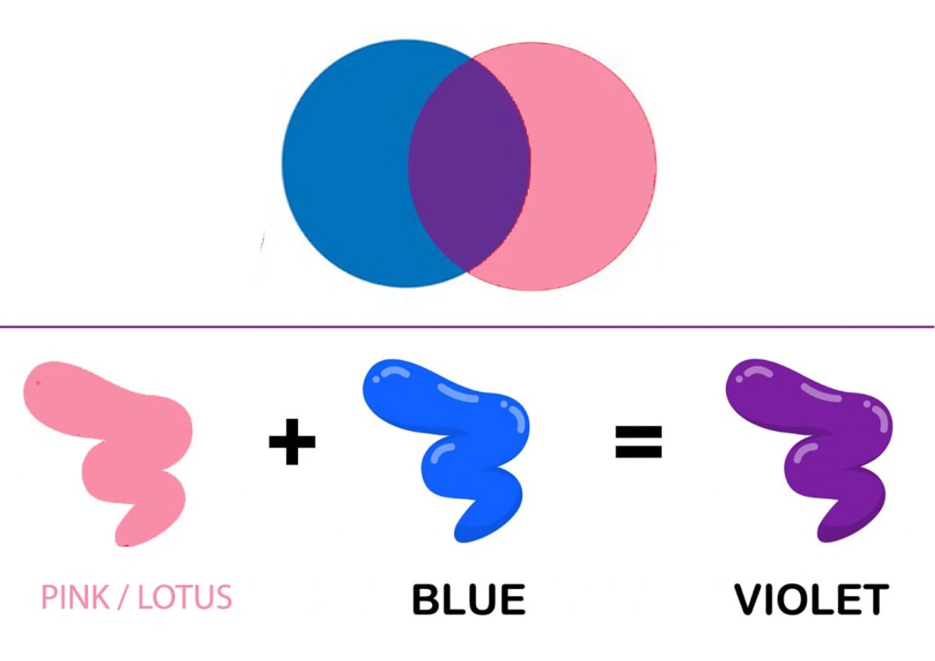 Màu tím là màu nóng hay lạnh