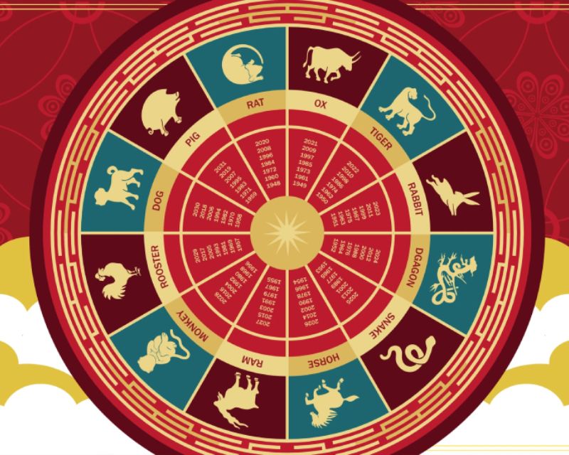 Các tuổi đại kỵ khi xây nhà năm 2024 Giáp Thìn