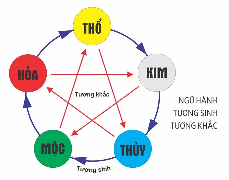 Ý nghĩa của phong thủy trong cuộc sống