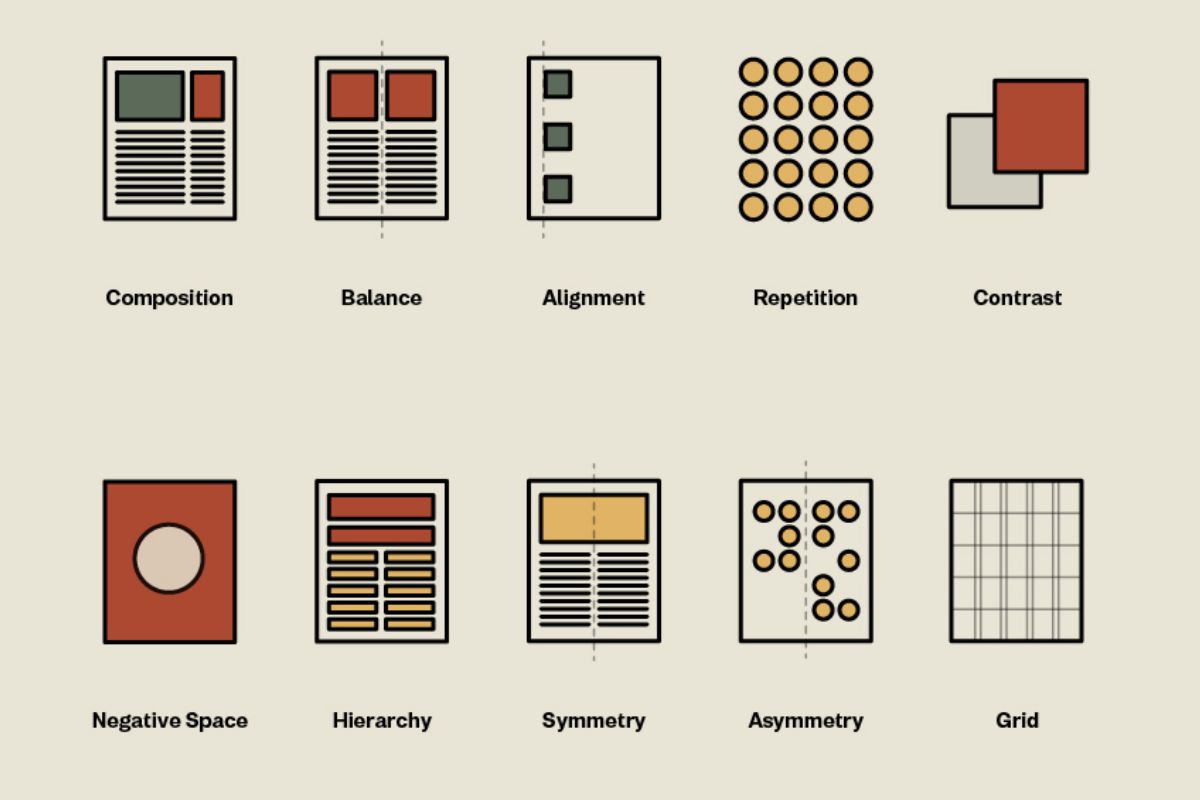 Học thiết kế nội thất cần chuẩn bị những gì?