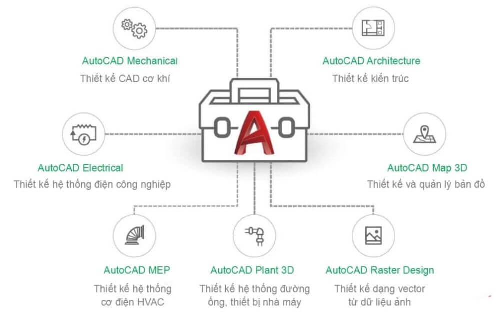 Đối tượng phù hợp với khóa học AutoCAD online