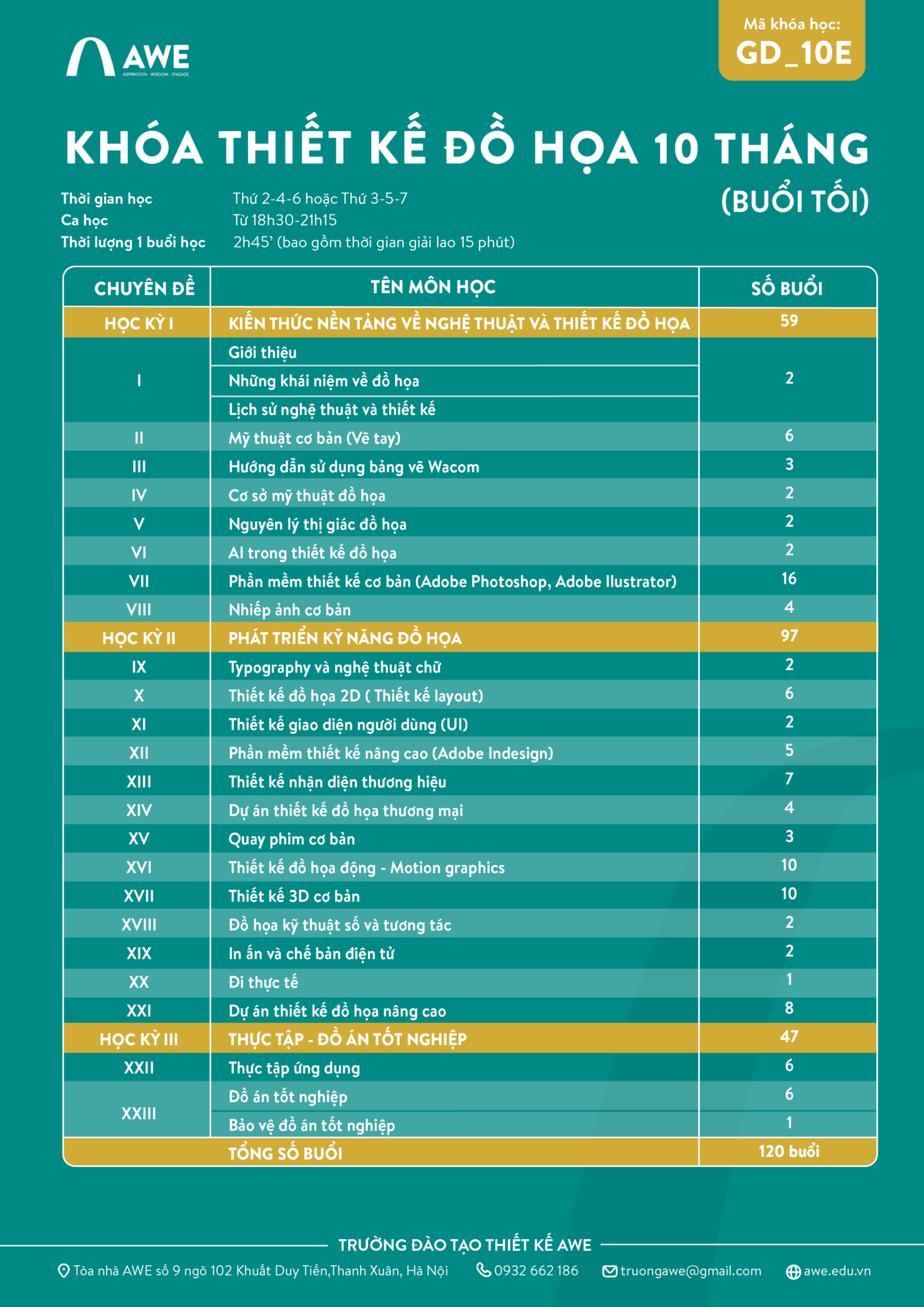 Lộ trình khóa học thiết kế đồ họa 10 tháng (Buổi tối) tại AWE School