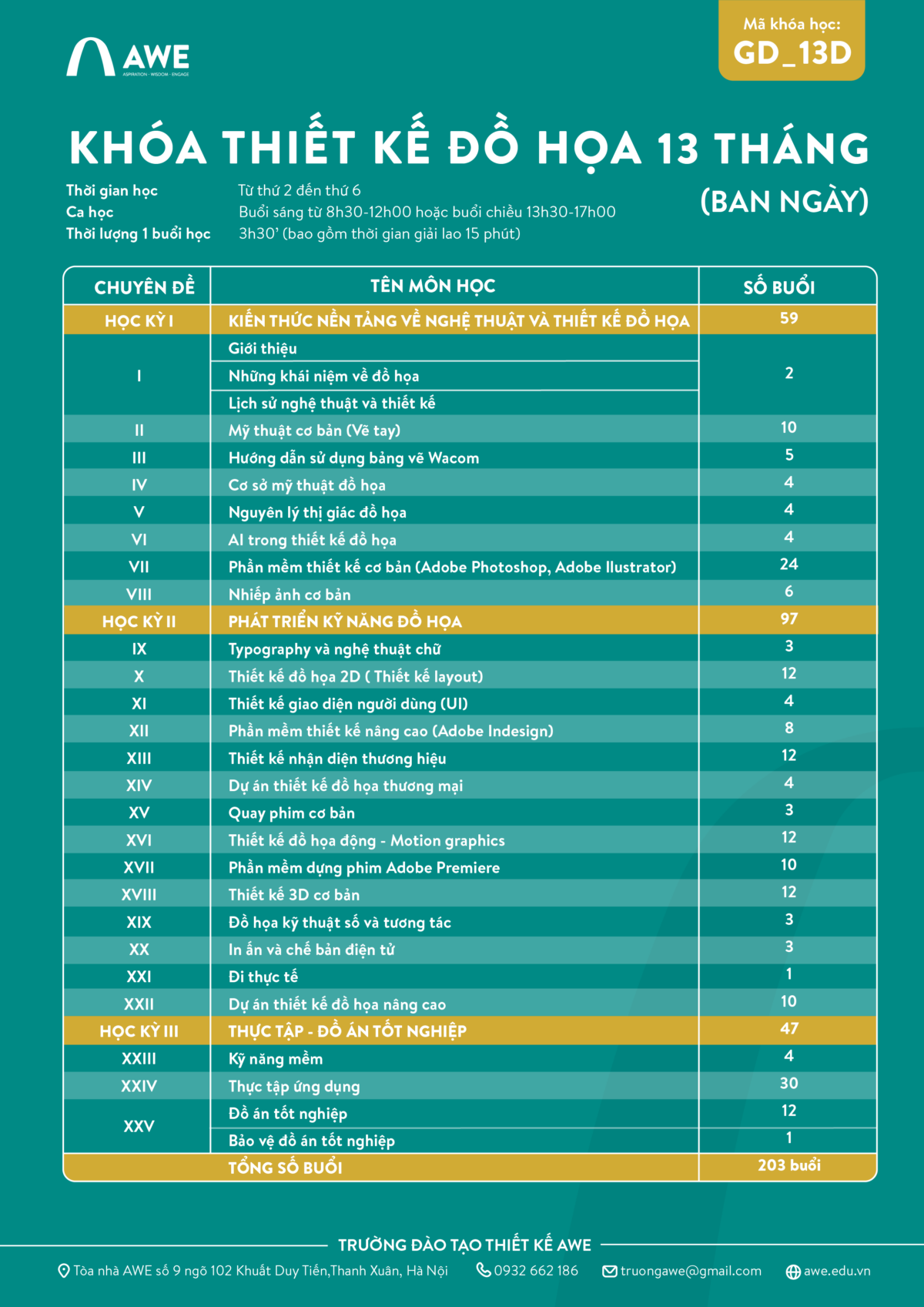 Lộ trình khóa học thiết kế đồ họa 13 tháng tại AWE School