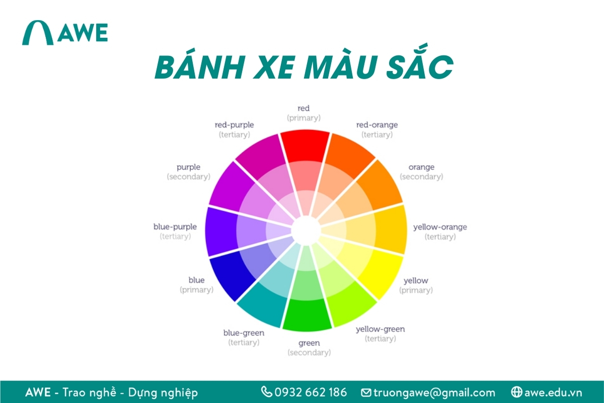 Bánh xe màu sắc là gì