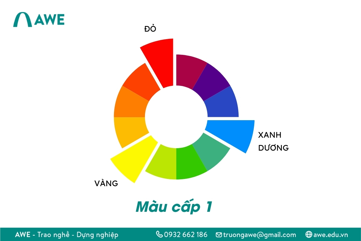 Bánh xe màu sắc và tính ứng dụng trong phối đồ và thiết kế thời trang