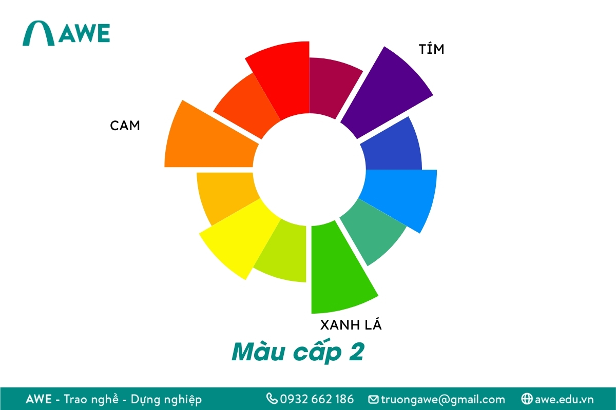 Bánh xe màu sắc là gì