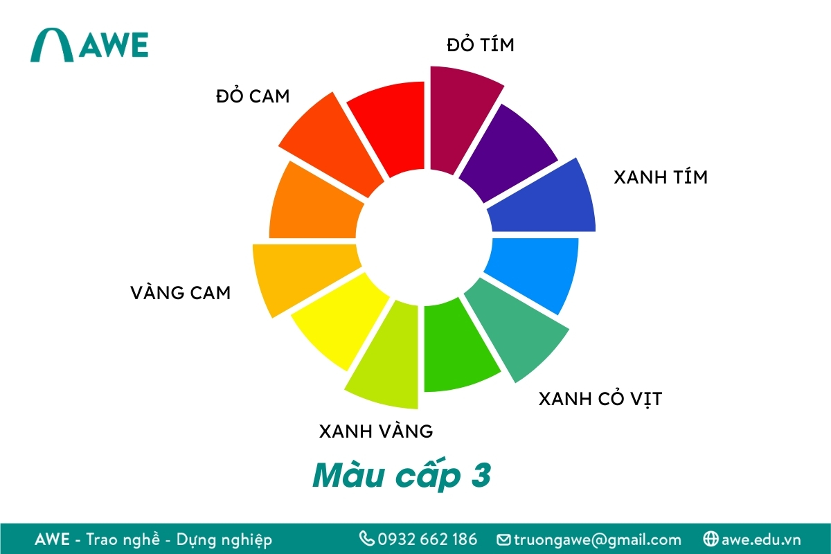 Bánh xe màu sắc là gì