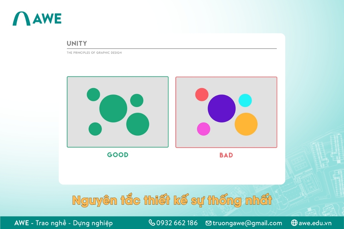 Nguyên tắc thiết kế thứ 12 - Sự thống nhất