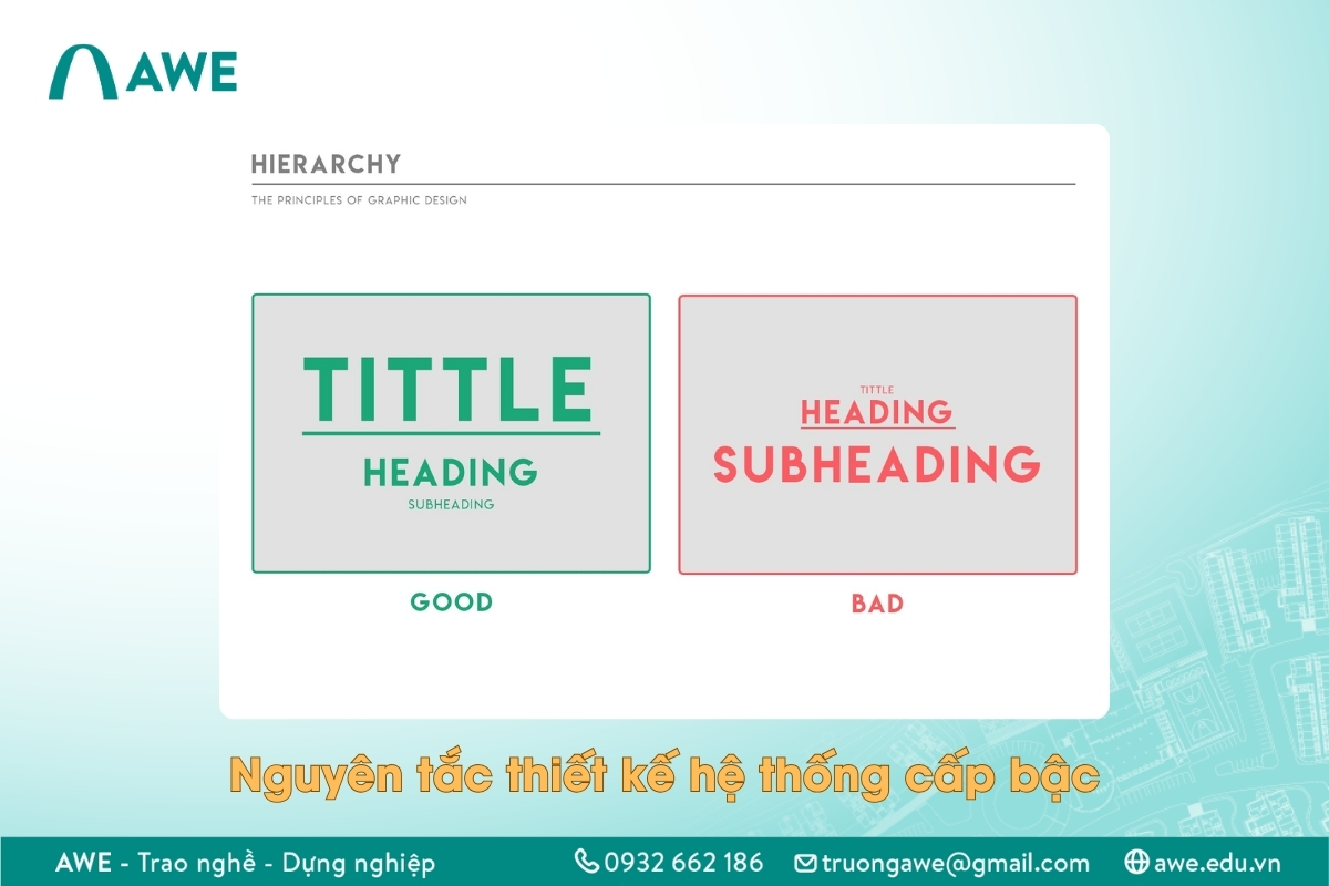 Nguyên tắc thiết kế thứ 5 - Hệ thống cấp bậc