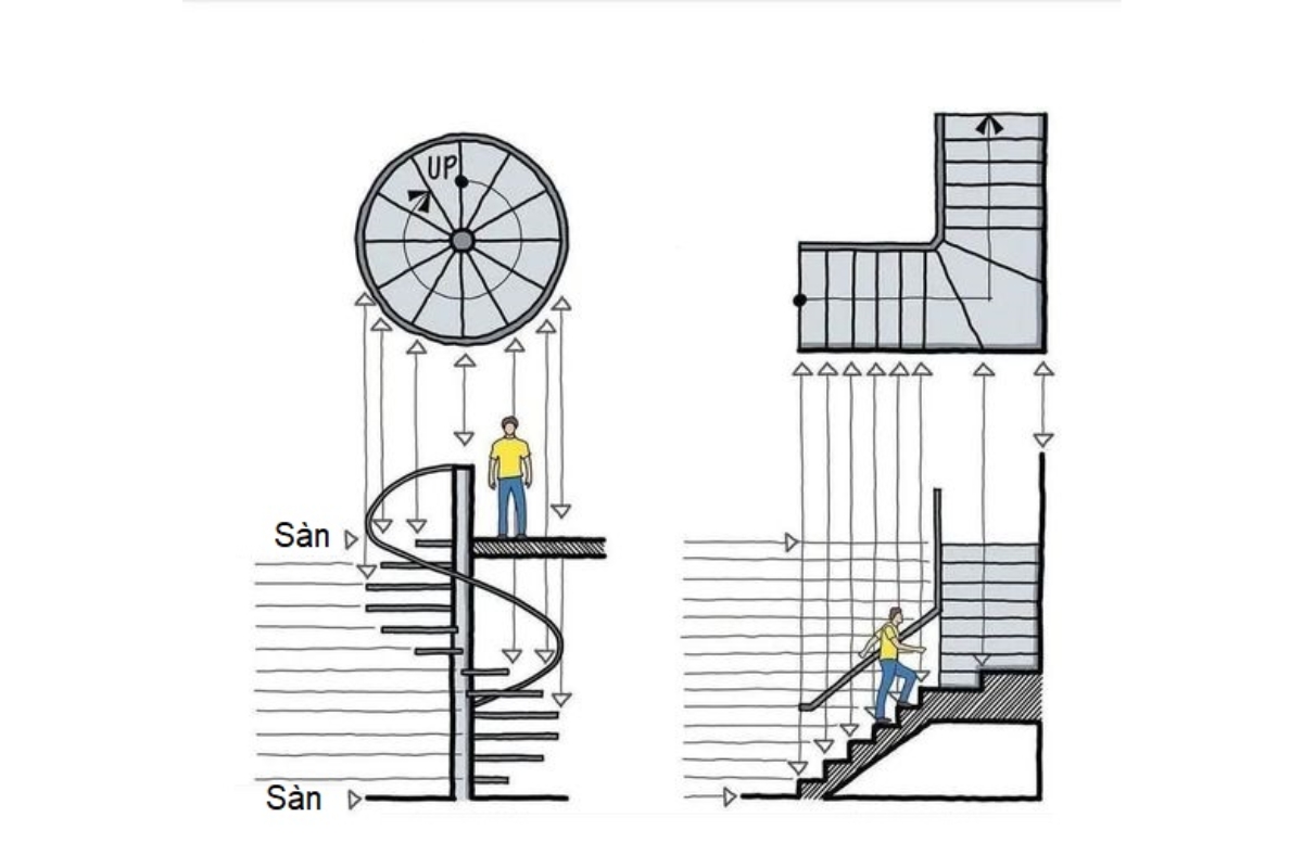 Những bản vẽ cầu thang xoắn ốc đẹp, ấn tượng