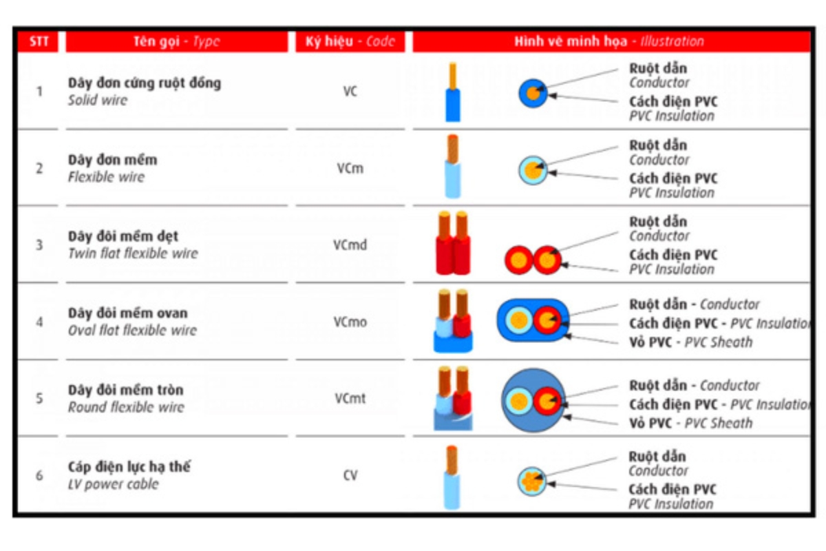 Tổng hợp các ký hiệu điện trong bản vẽ AutoCAD bạn cần biết