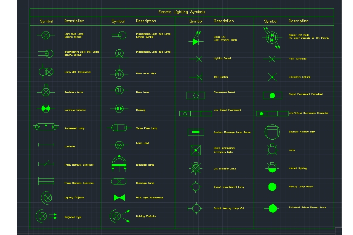 Tổng hợp các ký hiệu điện trong bản vẽ AutoCAD bạn cần biết