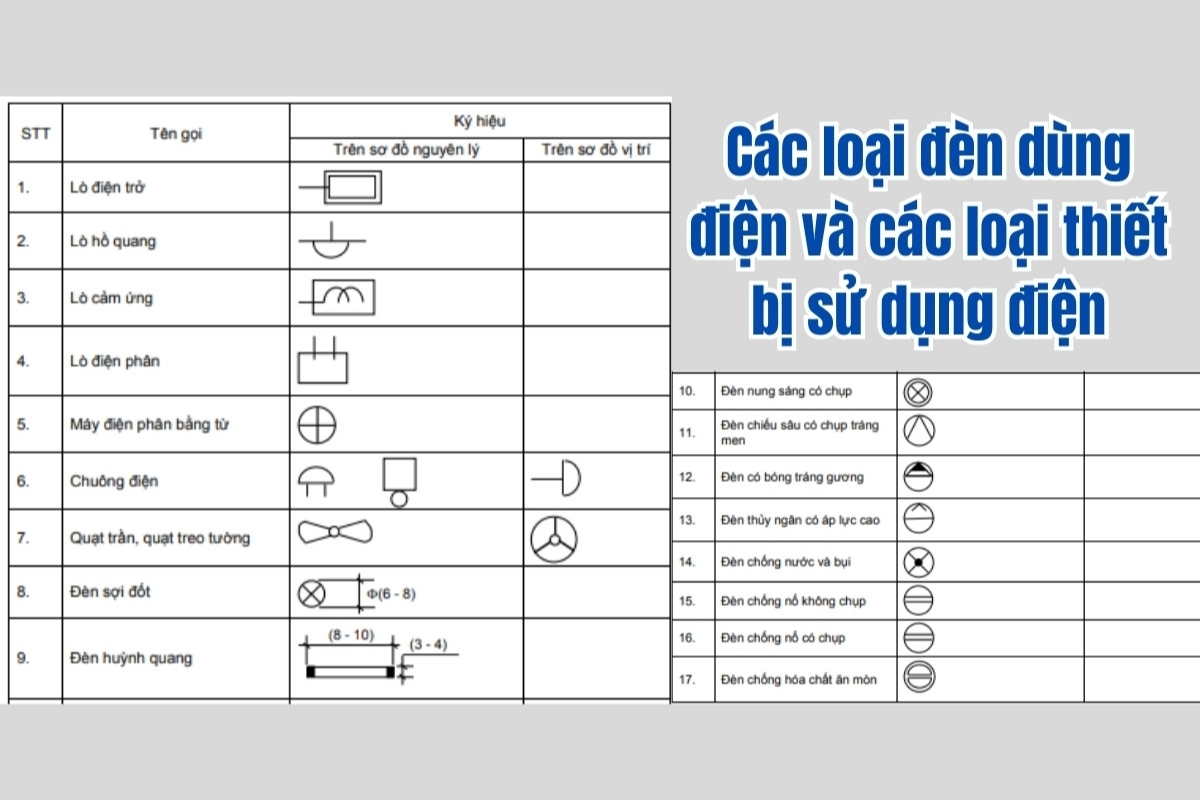 Tổng hợp các ký hiệu điện trong bản vẽ AutoCAD bạn cần biết
