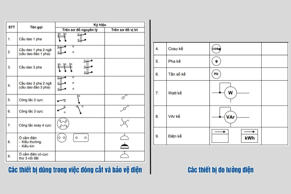 Tổng hợp các ký hiệu điện trong bản vẽ AutoCAD bạn cần biết