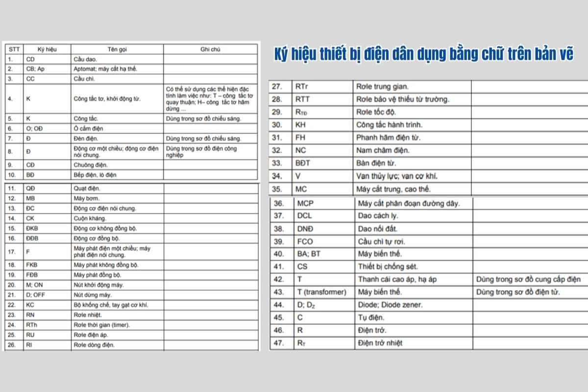 Tổng hợp các ký hiệu điện trong bản vẽ AutoCAD bạn cần biết