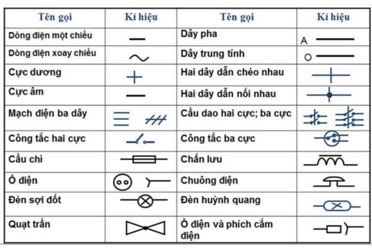 Tổng hợp các ký hiệu điện trong bản vẽ AutoCAD bạn cần biết