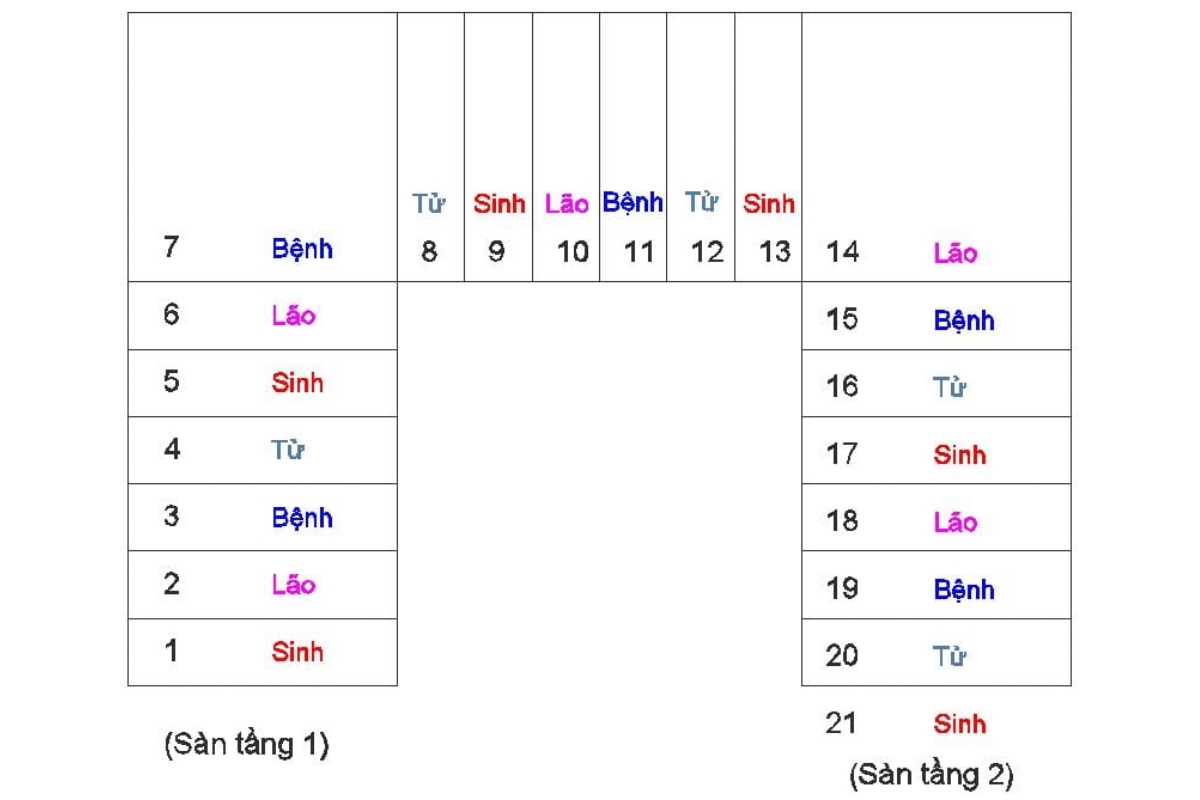Cách chia bậc cầu thang theo phong thủy