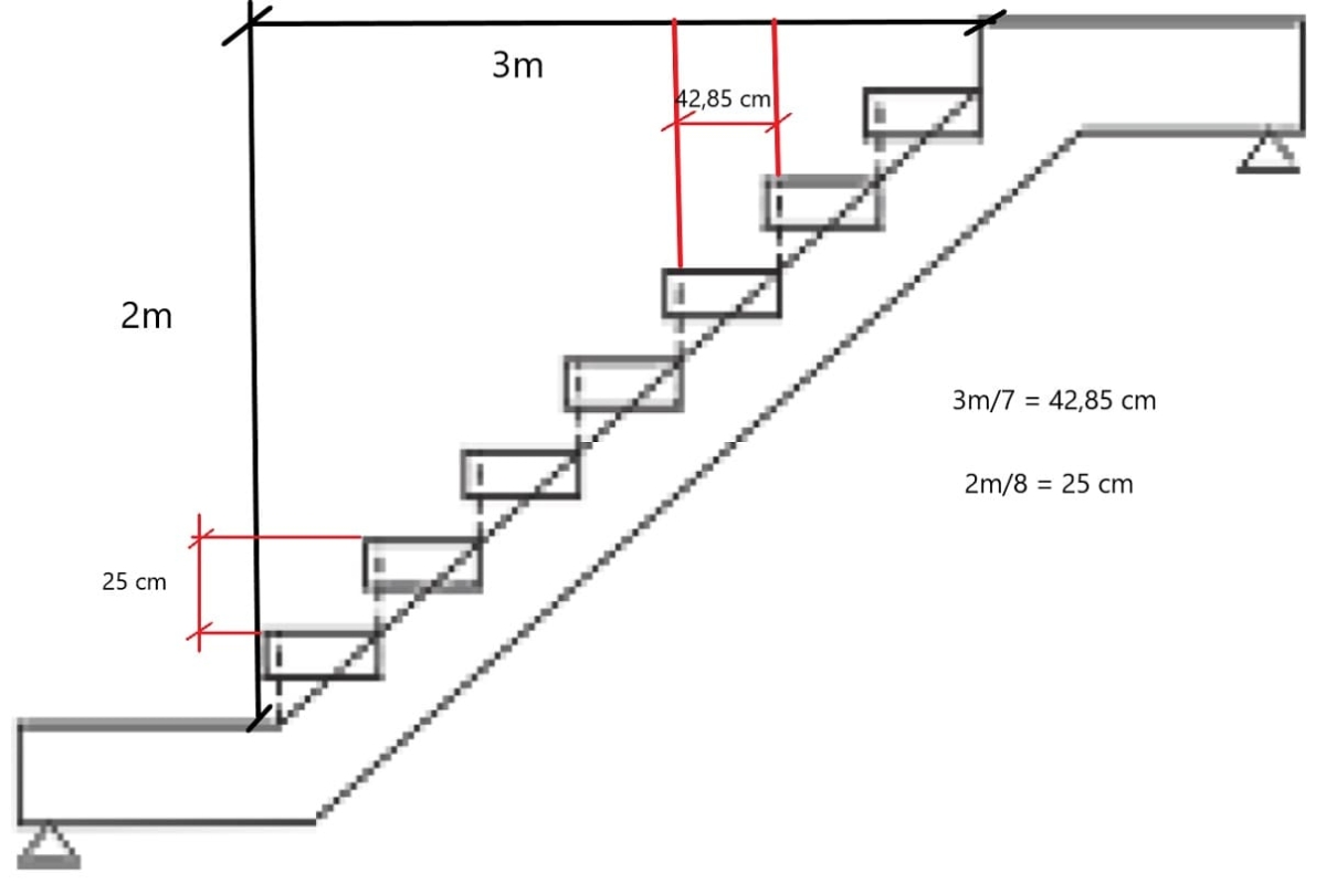 Cách chia bậc cầu thang theo chiều cao tầng