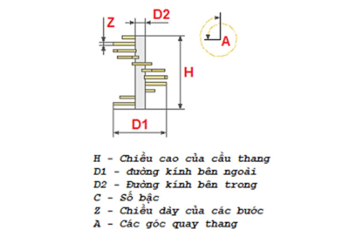 Cách chia bậc cầu thang dạng xoắn ốc