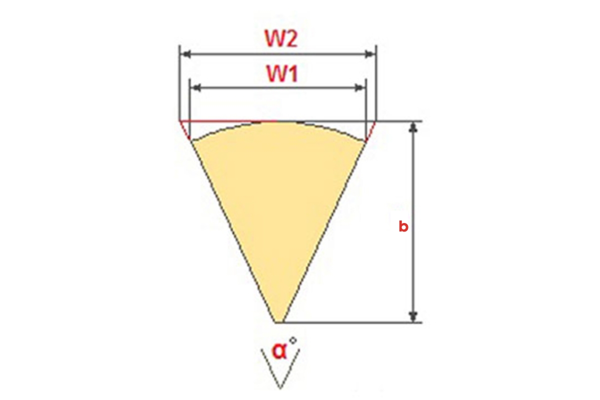 Cách chia bậc cầu thang xoắn ốc