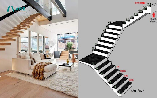 Những nguyên tắc thiết kế cầu thang theo phong thủy cần nhớ để tránh