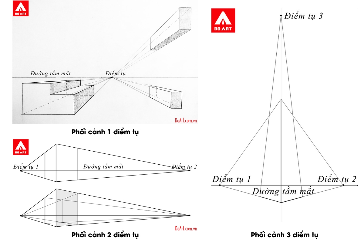 Phân biệt phối cảnh 1-2-3 điểm tụ