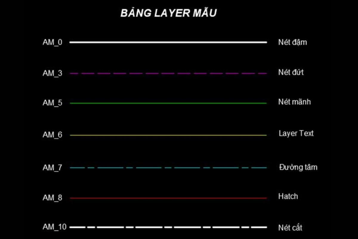 Các tiêu chuẩn nét vẽ trong AutoCAD bạn cần biết