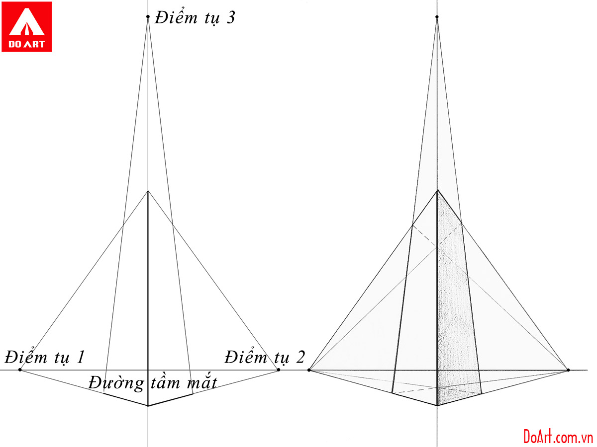 Hướng dẫn cách vẽ phối cảnh 3 điểm tụ chi tiết